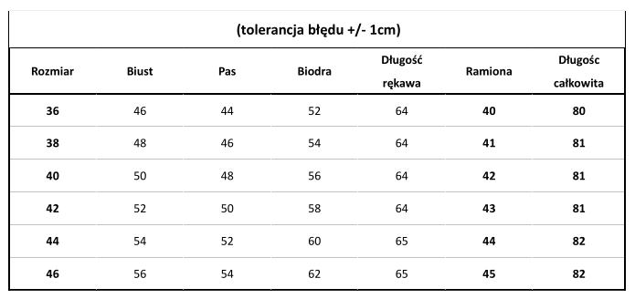 tabela - Oliwia