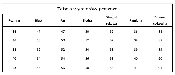 tabela - aneta