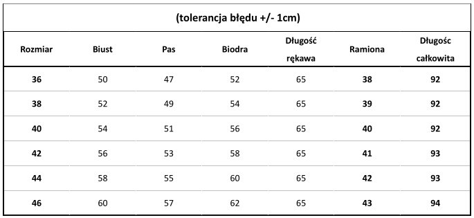 tabela - emilia plaszcz