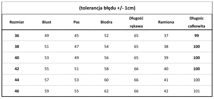 tabela - sylwia 2